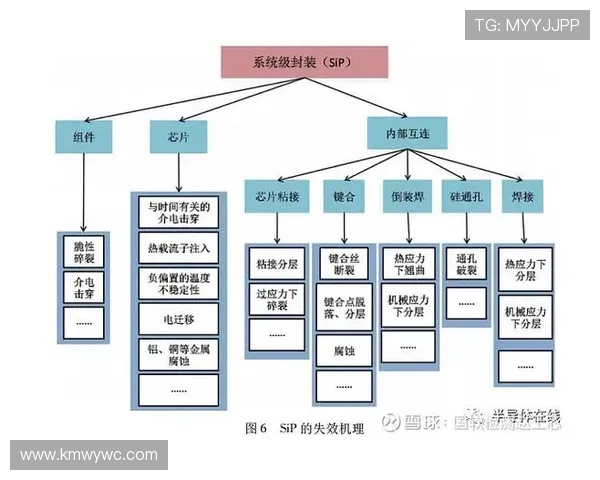 新规可靠性问题致多队接连丢分